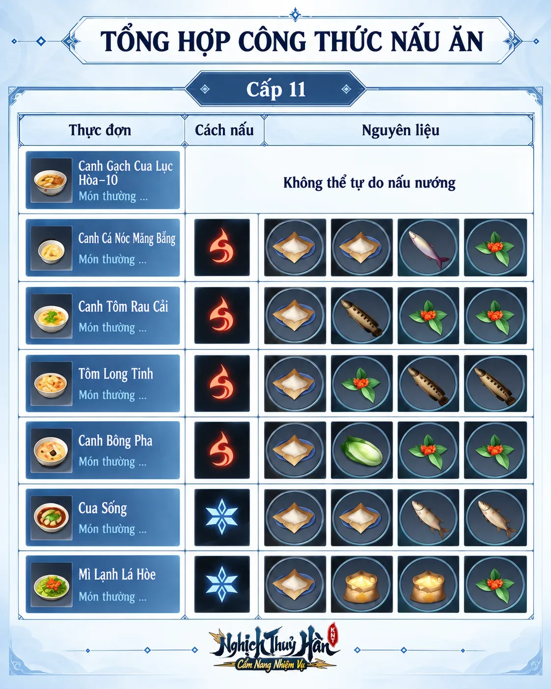 Công Thức Nấu Ăn lv11