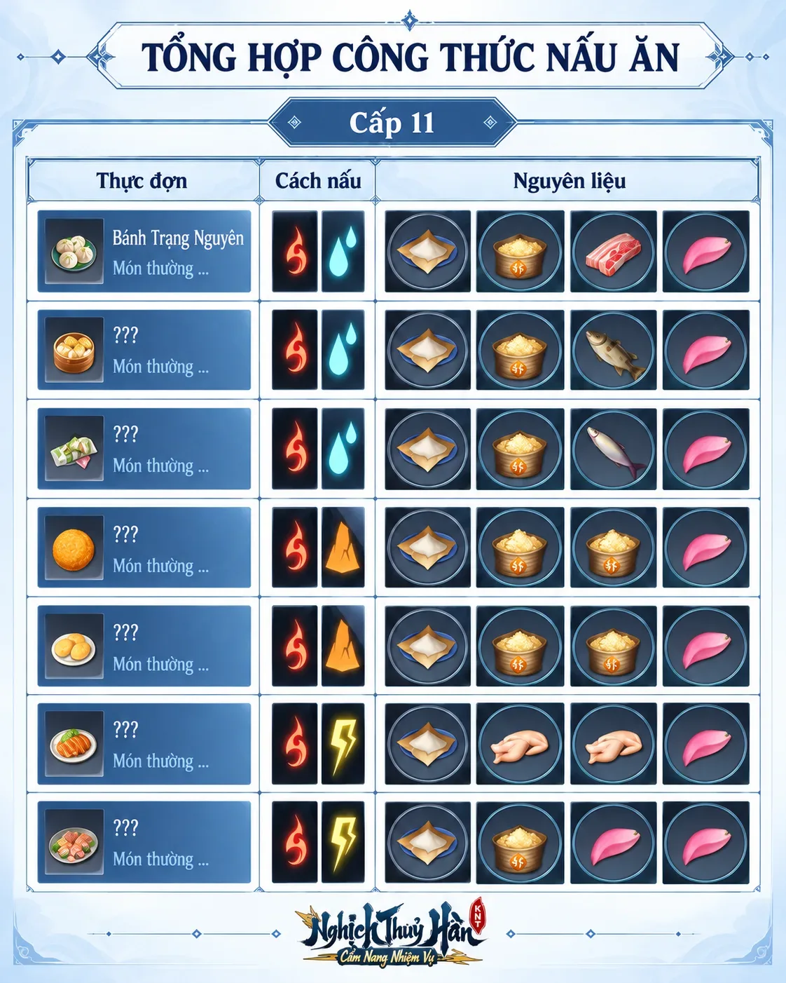 Công Thức Nấu Ăn lv11