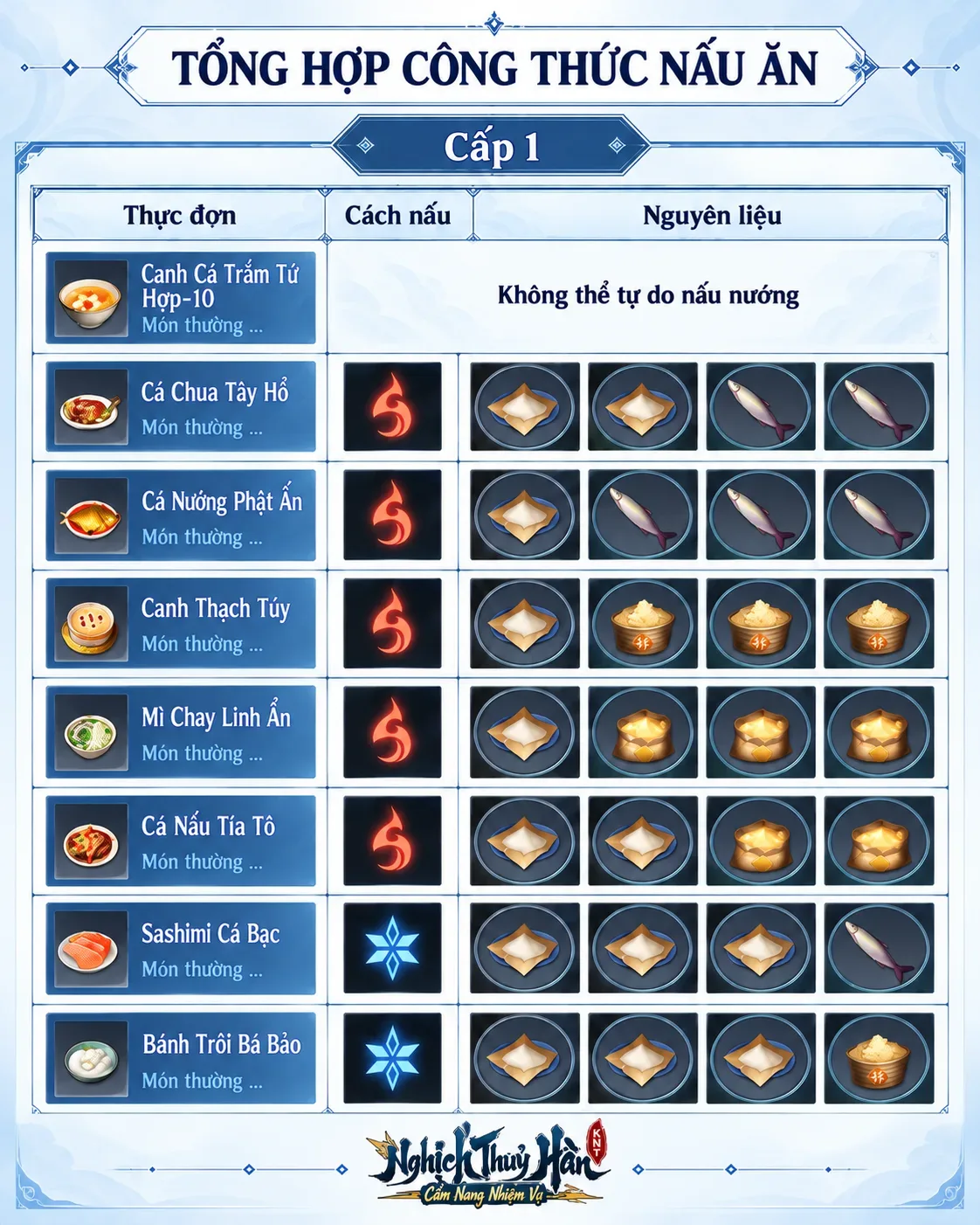 Công Thức Nấu Ăn lv1