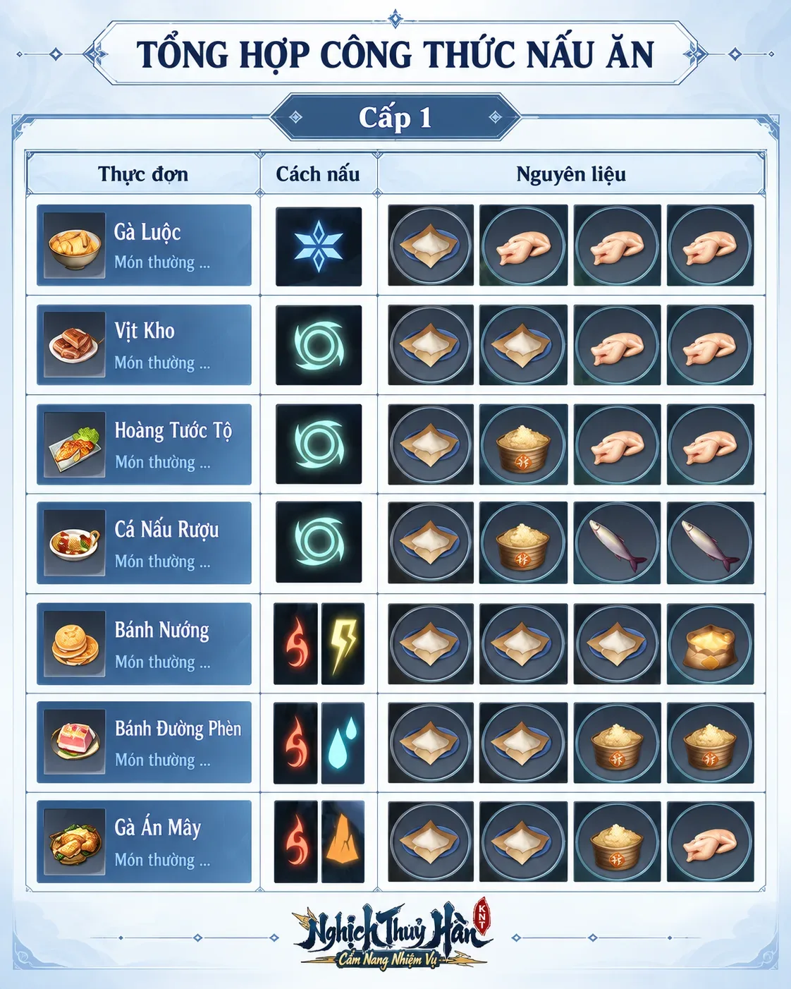 Công Thức Nấu Ăn lv1