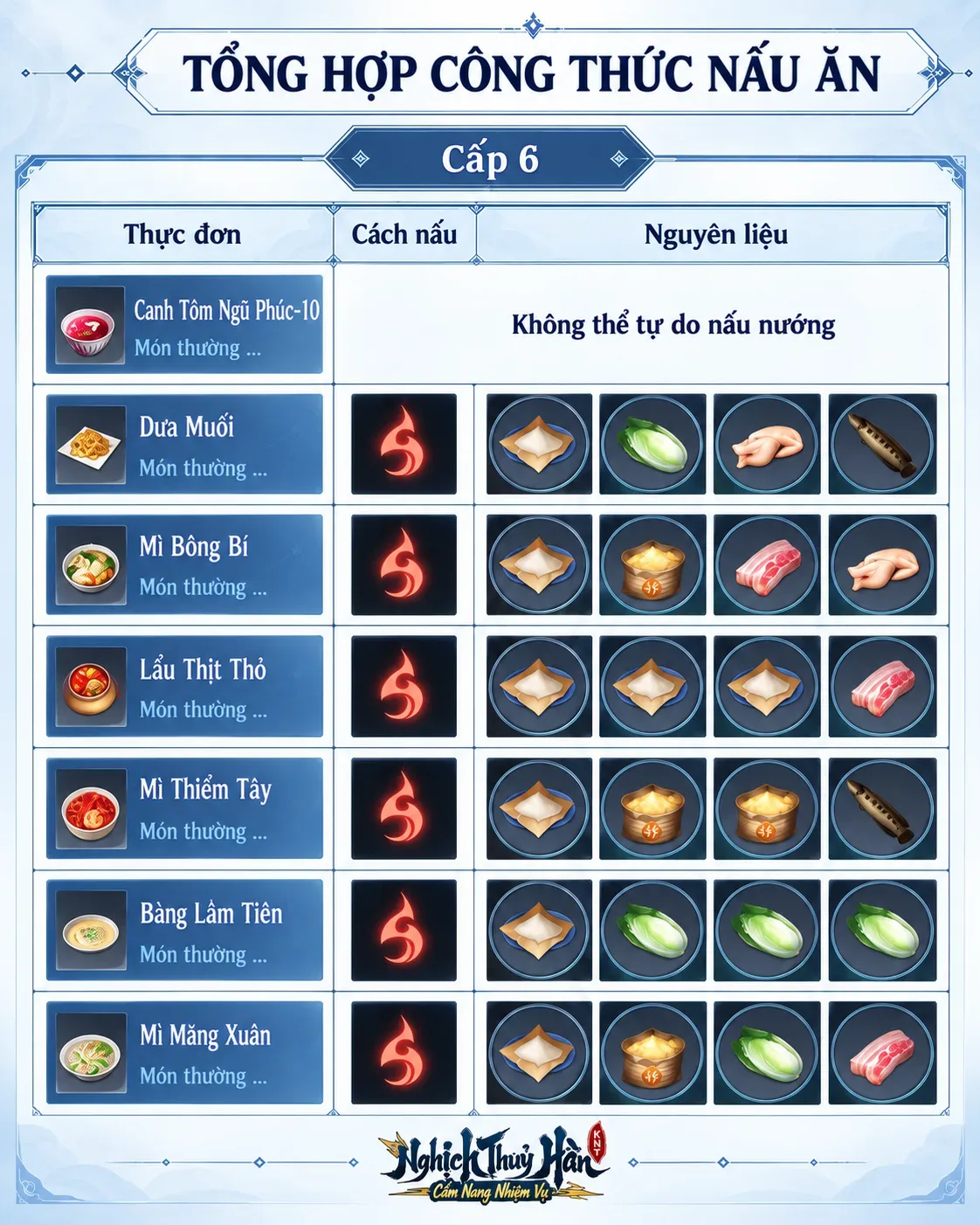 Công Thức Nấu Ăn lv6