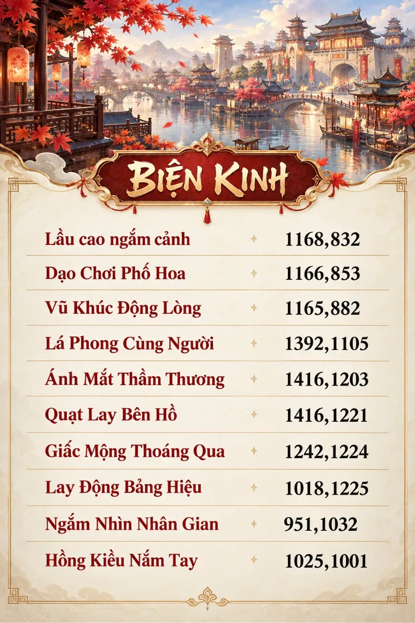 Ngắm Nhìn Nhân Gian-Biện Kinh