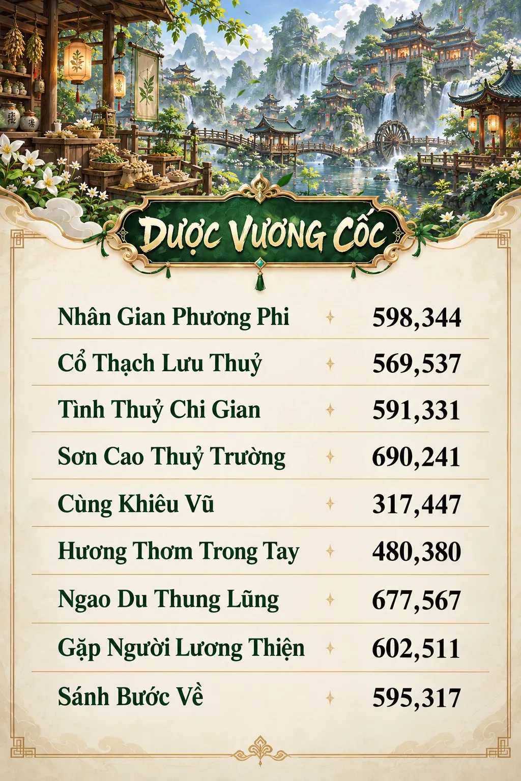 Ngắm Nhìn Nhân Gian-Dược Vương Cốc
