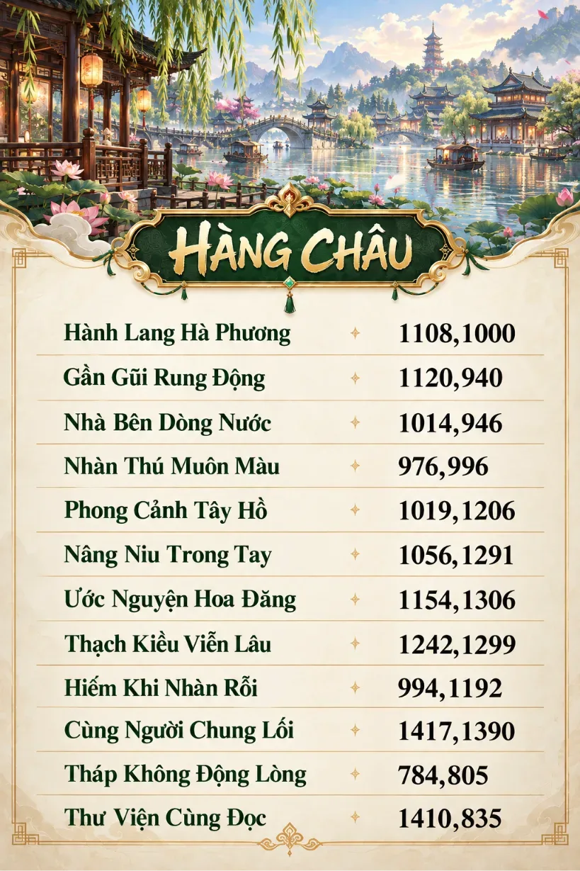 Ngắm Nhìn Nhân Gian-Hàng Châu
