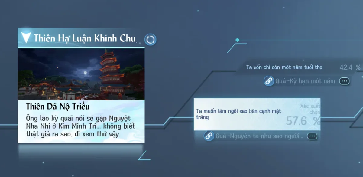 Thiên Hạ Luận Khinh Chu-Thiên Dã Nộ Triều